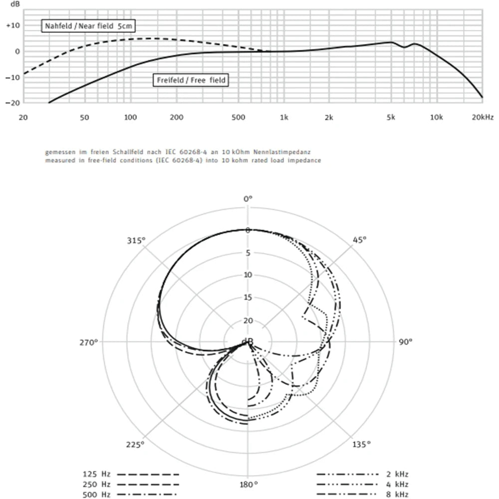 Professional Broadcasting Microphone for DJs Producers Podcasting